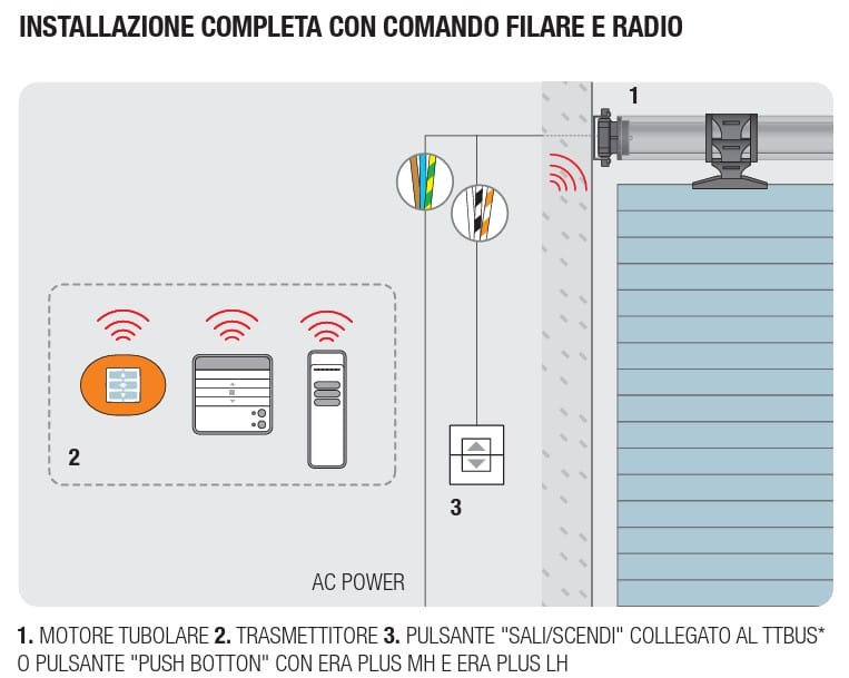 Motore elettrico esempio installazione